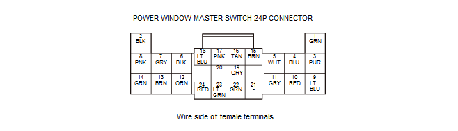 Windows & Glass - Testing & Troubleshooting